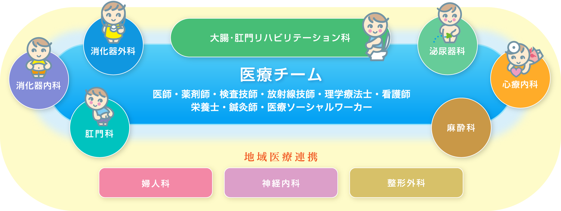 高野病院の医療チーム